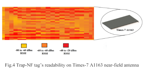 Near Field Tag Readability Blog Image