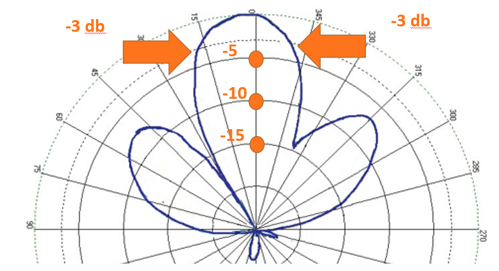 Radiation Pattern Image 3